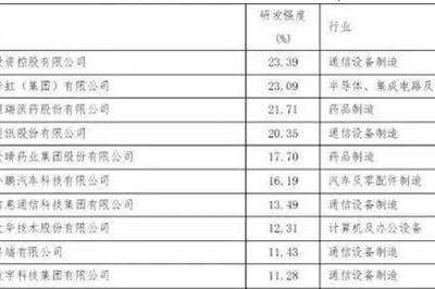 2024 中国制造业企业 500 强：创新与多元发展的全景展现